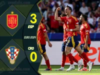 Highlight ยูโร 2024 สเปน 3-0 โครเอเชีย