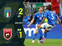 Highlight ยูโร 2024 อิตาลี่ 2-1 แอลเบเนีย