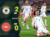 Highlight ยูโร 2024 เยอรมนี 2-0 เดนมาร์ก