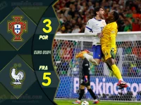 Highlight ยูโร 2024 โปรตุเกส 0-0 (Pen 3-5) ฝรั่งเศส