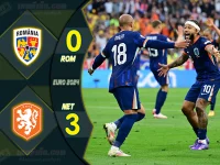 Highlight ยูโร 2024 โรมาเนีย 0-3 เนเธอร์แลนด์