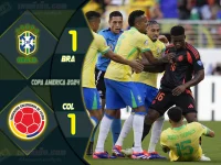 Highlight โคปา อเมริกา บราซิล 1-1 โคลัมเบีย