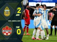 Highlight โคปา อเมริกา อาร์เจนติน่า 2-0 แคนาดา