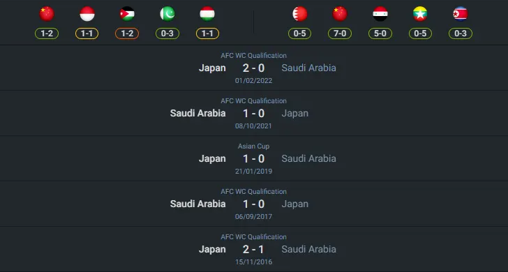 เฮดทูเฮด 2024-10-10 ซาอุดิอาระเบีย vs ญี่ปุ่น