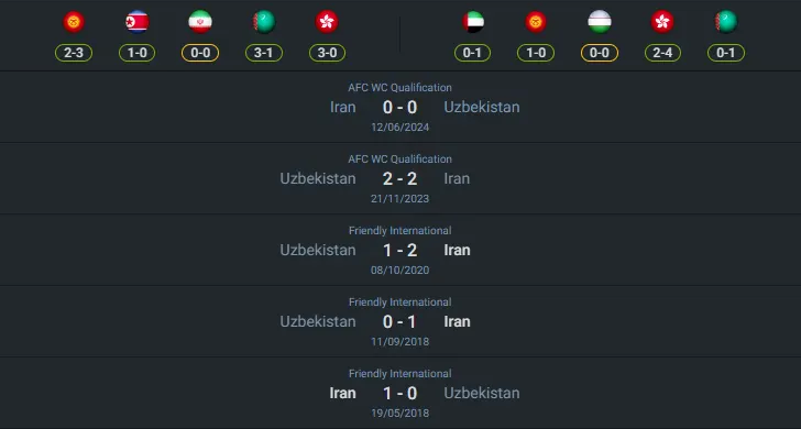 เฮดทูเฮด 2024-10-10 อุซเบกิสถาน vs อิหร่าน