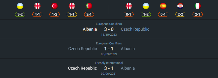 เฮดทูเฮด 2024-10-11 สาธารณรัฐเช็ก vs แอลเบเนีย
