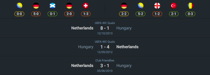 เฮดทูเฮด 2024-10-11 ฮังการี vs ฮอลแลนด์