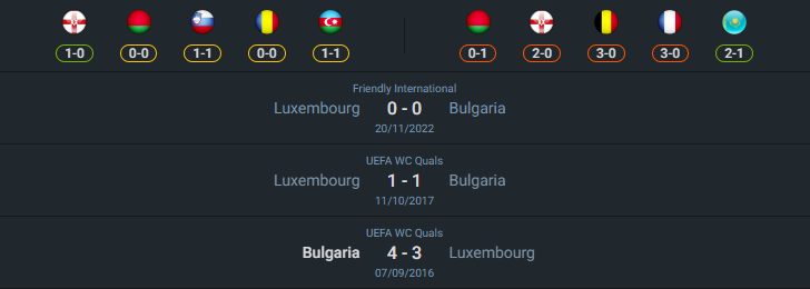 เฮดทูเฮด 2024-10-12 บัลแกเรีย vs ลักเซมเบิร์ก