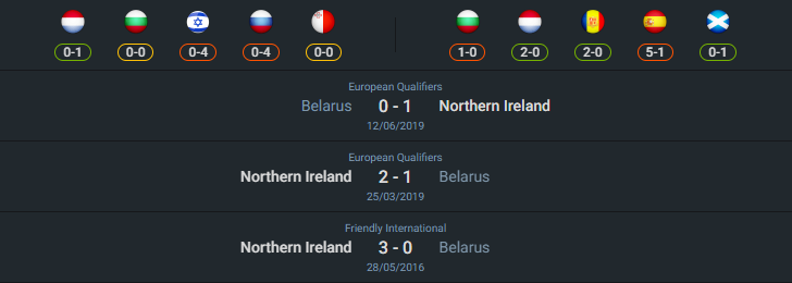 เฮดทูเฮด 2024-10-12 เบลารุส vs ไอร์แลนด์เหนือ