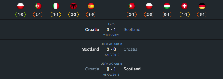 เฮดทูเฮด 2024-10-12 โครเอเชีย vs สกอตแลนด์