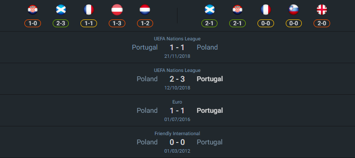 เฮดทูเฮด 2024-10-12 โปแลนด์ vs โปรตุเกส