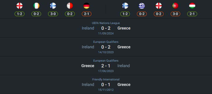 เฮดทูเฮด 2024-10-13 กรีซ vs ไอร์แลนด์