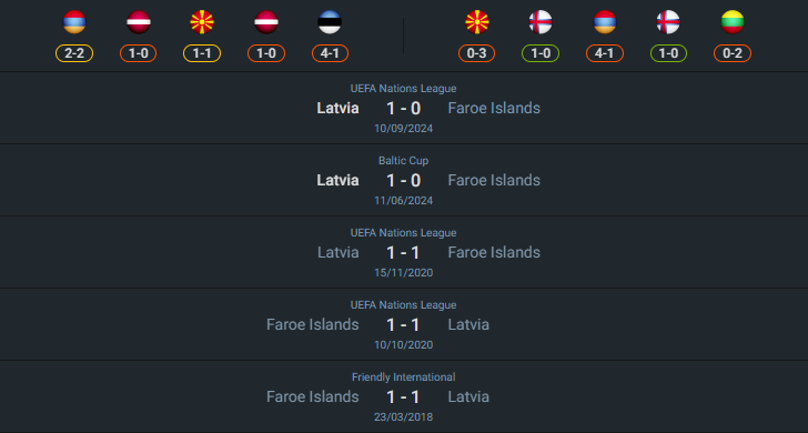 เฮดทูเฮด 2024-10-13 หมู่เกาะแฟโร vs ลัตเวีย