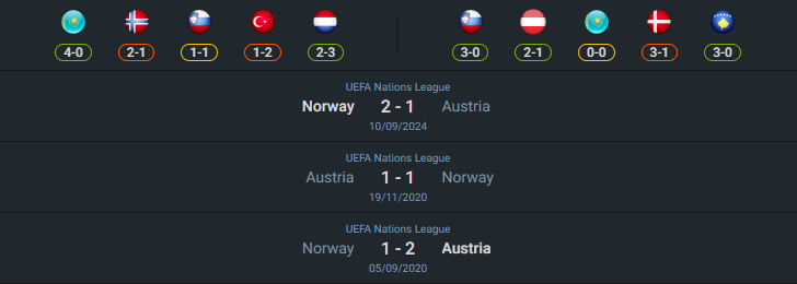 เฮดทูเฮด 2024-10-13 ออสเตรีย vs นอร์เวย์