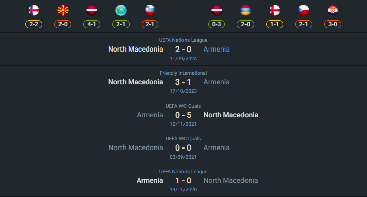 เฮดทูเฮด 2024-10-13 อาร์เมเนีย vs มาซิโดเนีย