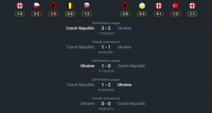 เฮดทูเฮด 2024-10-14 ยูเครน vs สาธารณรัฐเช็ก