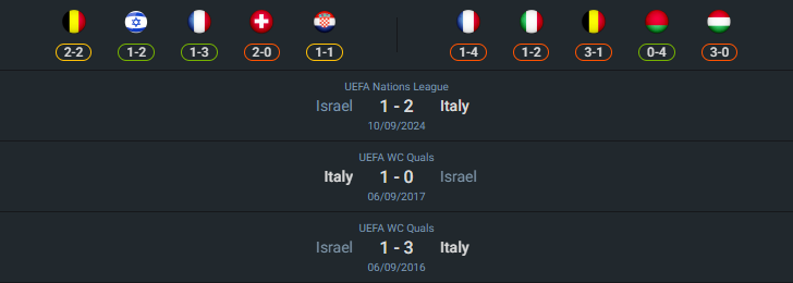 เฮดทูเฮด 2024-10-14 อิตาลี vs อิสราเอล