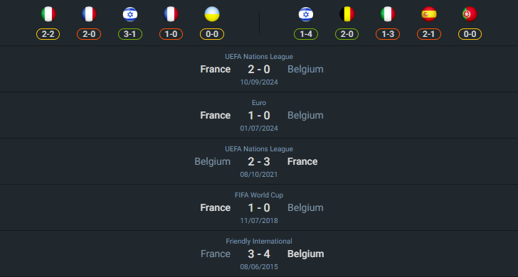 เฮดทูเฮด 2024-10-14 เบลเยียม vs ฝรั่งเศส