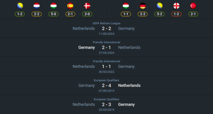 เฮดทูเฮด 2024-10-14 เยอรมนี vs ฮอลแลนด์