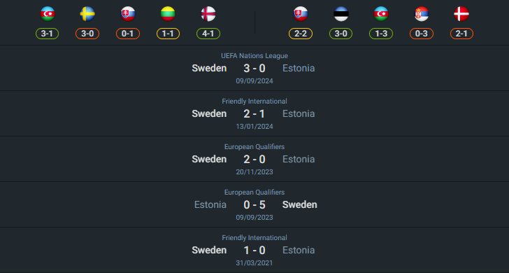 เฮดทูเฮด 2024-10-14 เอสโตเนีย vs สวีเดน