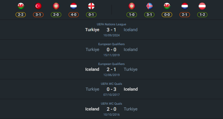 เฮดทูเฮด 2024-10-14 ไอซ์แลนด์ vs ตุรกี