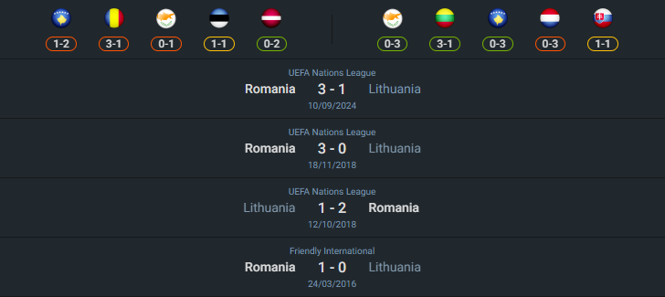 เฮดทูเฮด 2024-10-15 ลิทัวเนีย vs โรมาเนีย