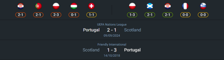 เฮดทูเฮด 2024-10-15 สกอตแลนด์ vs โปรตุเกส