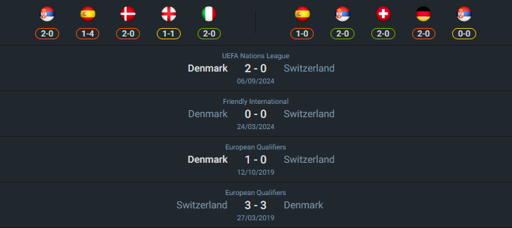 เฮดทูเฮด 2024-10-15 สวิตเซอร์แลนด์ vs เดนมาร์ก