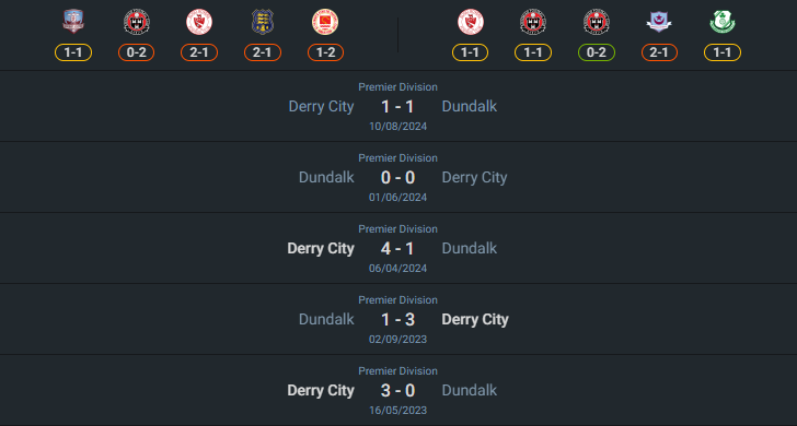 เฮดทูเฮด 2024-10-18 ดันดาล์ค vs เดอร์รี่ ซิตี้