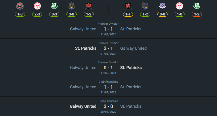 เฮดทูเฮด 2024-10-18 เซนต์ แพตทริคส์ vs กัลเวย์ ยูไนเต็ด