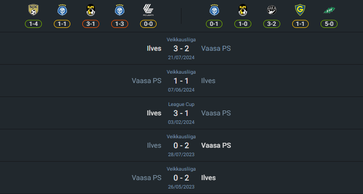 เฮดทูเฮด 2024-10-4 VPS วาซ่า vs อิลเวส