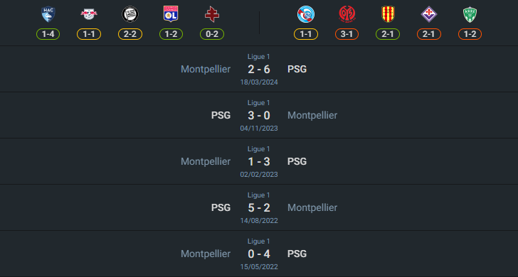เฮดทูเฮด 2024-8-23 ปารีส แซงต์ แชร์กแมง vs มงต์เปลลิเย่ร์
