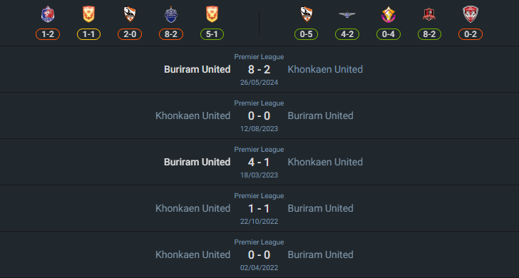 เฮดทูเฮด 2024-8-29 ขอนแก่น ยูไนเต็ด vs บุรีรัมย์ ยูไนเต็ด