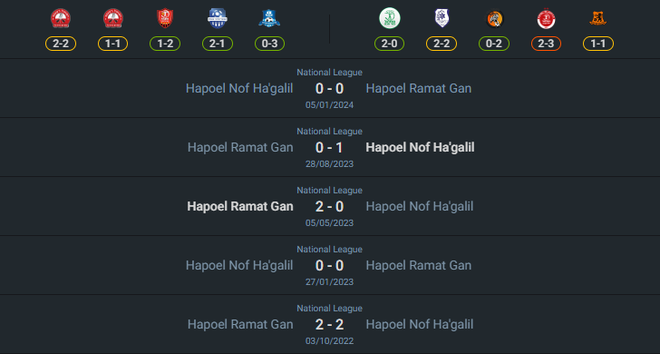 เฮดทูเฮด 2024-8-29 ฮาโปเอล นอฟ ฮากาลิล vs ฮาโปเอล รามัต กาน