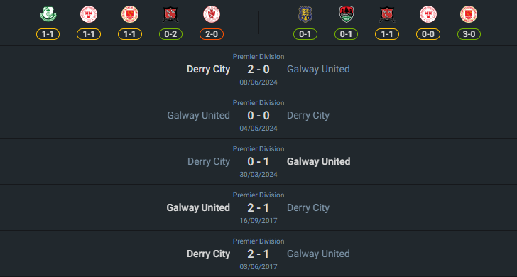เฮดทูเฮด 2024-8-30 กัลเวย์ ยูไนเต็ด vs เดอร์รี่ ซิตี้