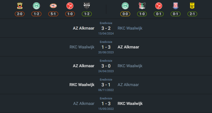 เฮดทูเฮด 2024-8-30 อาร์เคซี วาลไวก์ vs AZ อัลค์มาร์