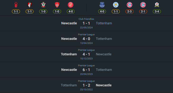 เฮดทูเฮด 2024-9-1 นิวคาสเซิ่ล ยูไนเต็ด vs สเปอร์ส