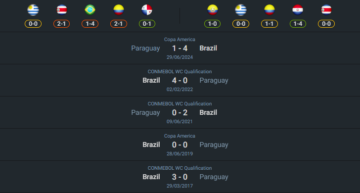 เฮดทูเฮด 2024-9-10 ปารากวัย vs บราซิล