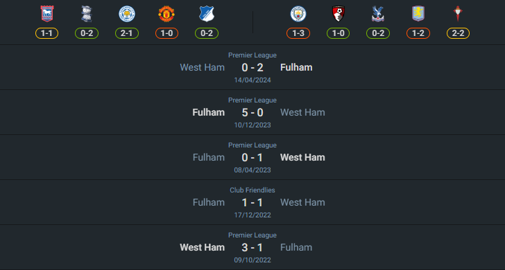 เฮดทูเฮด 2024-9-14 ฟูแล่ม vs เวสต์แฮม ยูไนเต็ด