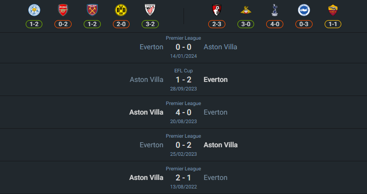 เฮดทูเฮด 2024-9-14 แอสตัน วิลล่า vs เอฟเวอร์ตัน