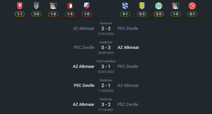 เฮดทูเฮด 2024-9-20 ซโวลเล่ vs AZ อัลค์มาร์