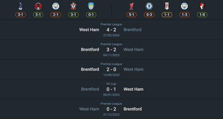 เฮดทูเฮด 2024-9-28 เบรนท์ฟอร์ด vs เวสต์แฮม ยูไนเต็ด