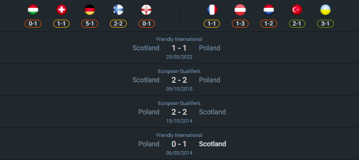 เฮดทูเฮด 2024-9-5 สกอตแลนด์ vs โปแลนด์