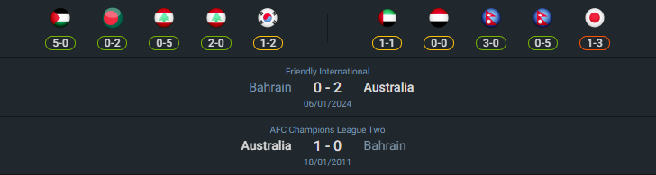 เฮดทูเฮด 2024-9-5 ออสเตรเลีย vs บาห์เรน