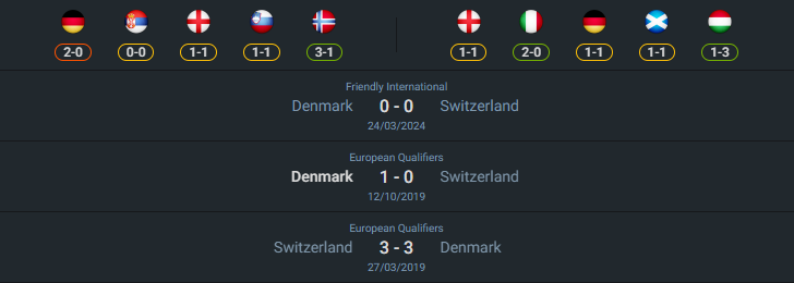 เฮดทูเฮด 2024-9-5 เดนมาร์ก vs สวิตเซอร์แลนด์