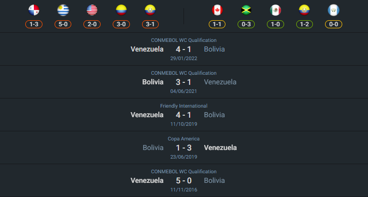 เฮดทูเฮด 2024-9-5 โบลิเวีย vs เวเนซุเอลา