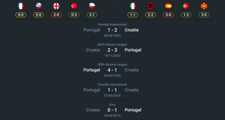 เฮดทูเฮด 2024-9-5 โปรตุเกส vs โครเอเชีย