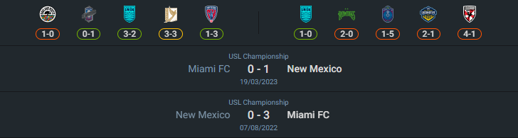 เฮดทูเฮด 2024-9-6 นิว เม็กซิโก ยูไนเต็ด vs ไมอามี่ เอฟซี