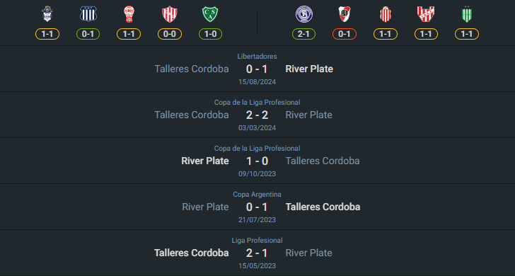 เฮดทูเฮด 21-8-2024 ริเวอร์เพลท vs ทัลเลเรส
