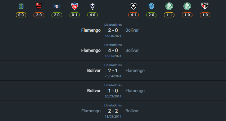 เฮดทูเฮด 22-8-2024 โบลิวาร์ vs ฟลาเมงโก